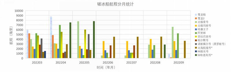 202209全球极地动态月报20_副本