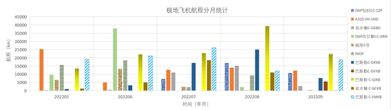 202209全球极地动态月报21_副本