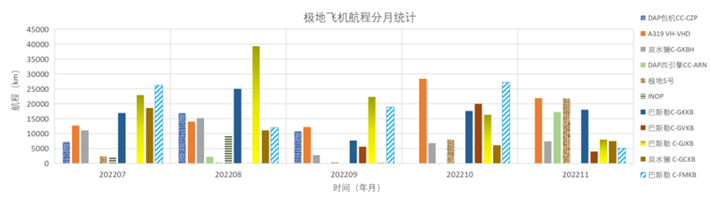 202211全球极地动态月报22（副本）