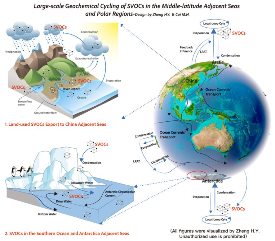 极地与全球海洋SVOCs地化循环过程研究取得重要进展_雪龙探极_Final221207082405