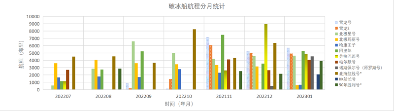 202301全球极地动态月报(1)20