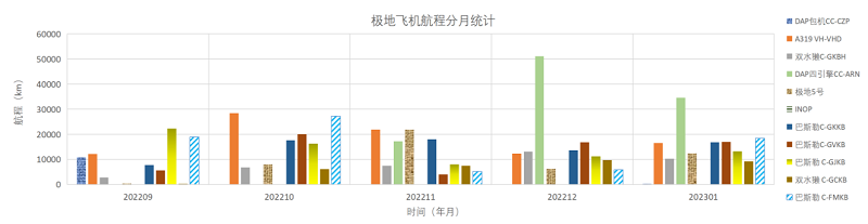 202301全球极地动态月报(1)21