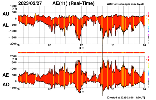 雪龙探极-中山站观测到第25太阳活动周以来最强地磁暴448