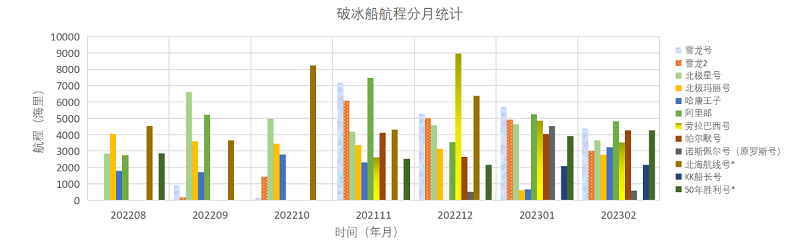 202302全球极地动态月报(1)20