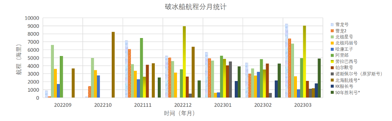 202303全球极地动态月报(v1)20