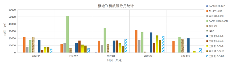 202303全球极地动态月报(v1)21