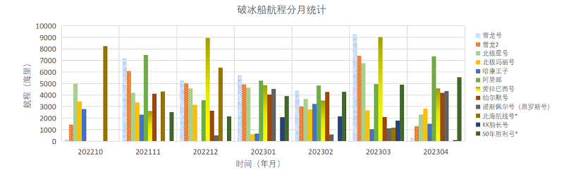 202304全球极地动态月报20