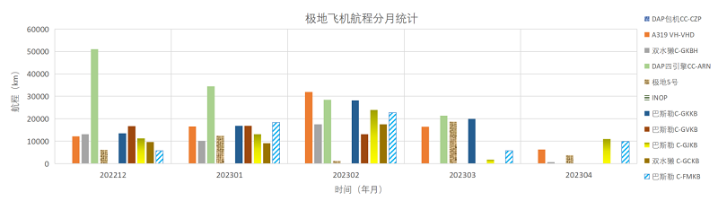 202304全球极地动态月报21