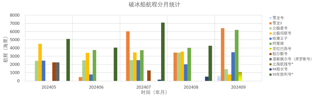 202409全球极地动态月报(v1)23