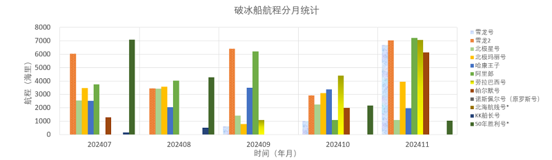 202411全球极地动态月报23