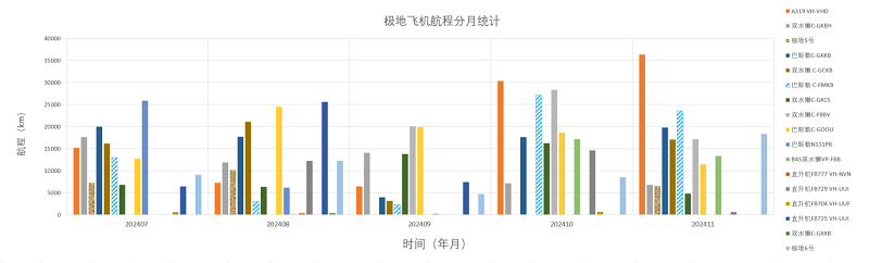 202411全球极地动态月报24