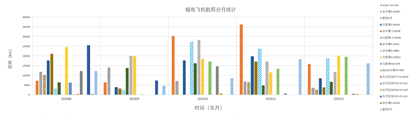 202412全球极地动态月报(3)25