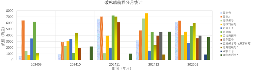 202501全球极地动态月报(1)22