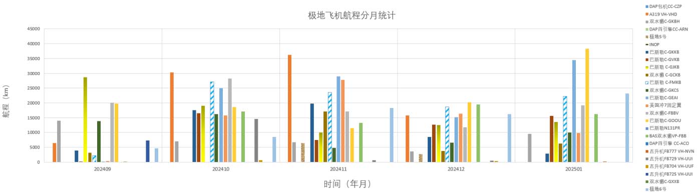 202501全球极地动态月报(1)24