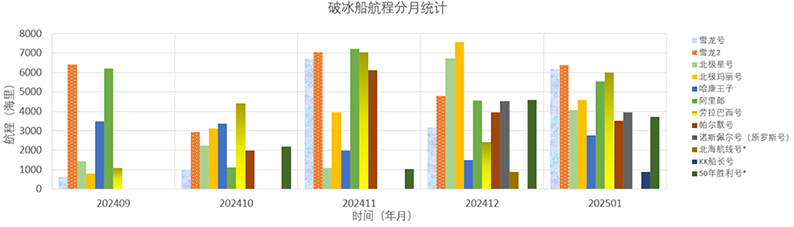 202501全球极地动态月报(1)22