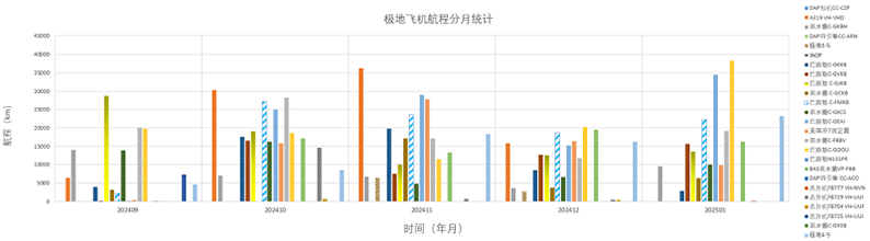 202501全球极地动态月报(1)24