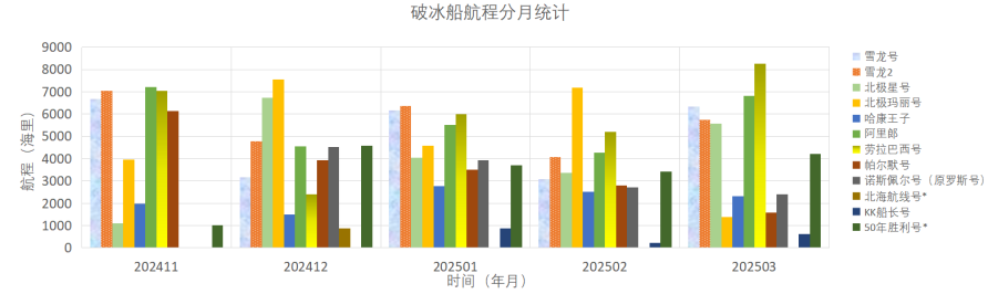 202503全球极地动态月报(1)22
