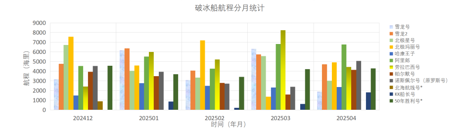 202504全球极地动态月报2(1)22