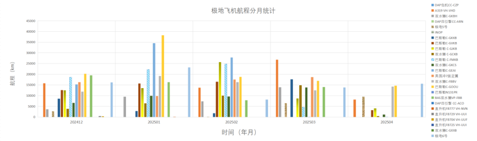 202504全球极地动态月报2(1)24