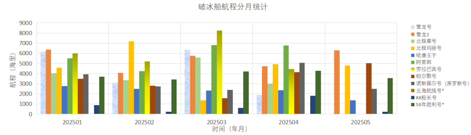 202505全球极地动态月报(1)22