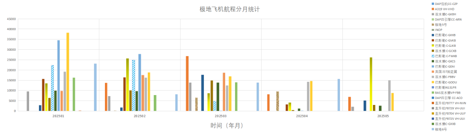 202505全球极地动态月报(1)24