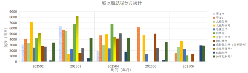 202506全球极地动态月报22