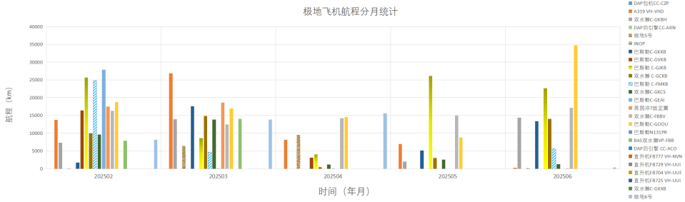 202506全球极地动态月报24