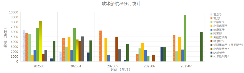 202507全球极地动态月报22