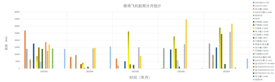 202507全球极地动态月报24