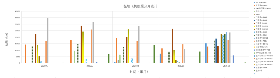 202510全球极地动态月报55 202510全球极地动态月报55
