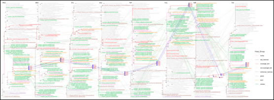 极地中心在鸟类和海洋哺乳动物监测与研究方面取得系列重要成果-宣传稿1107