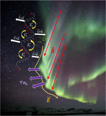 极地中心极地大气与空间物理团队基于南极中山站多尺度极光观测数据在极光与电离层相互作用过程研究方面取得新进展258