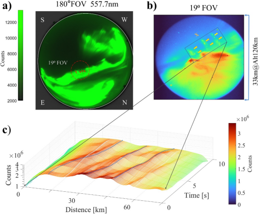 极地中心极地大气与空间物理团队基于南极中山站多尺度极光观测数据在极光与电离层相互作用过程研究方面取得新进展518