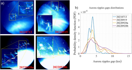 极地中心极地大气与空间物理团队基于南极中山站多尺度极光观测数据在极光与电离层相互作用过程研究方面取得新进展1232