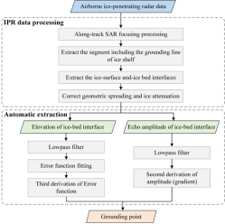 Amery冰架接地线微信稿-崔祥斌886 Amery冰架接地线微信稿-崔祥斌886