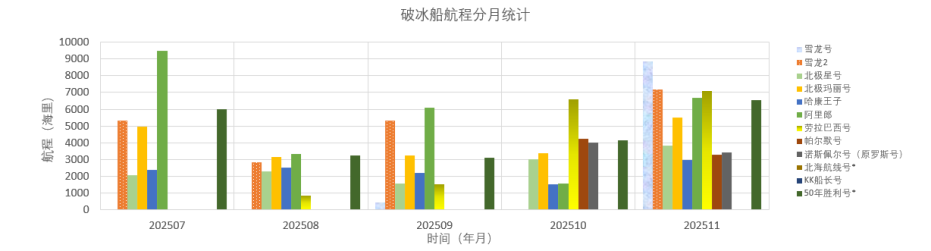 202511全球极地动态月报(1)53