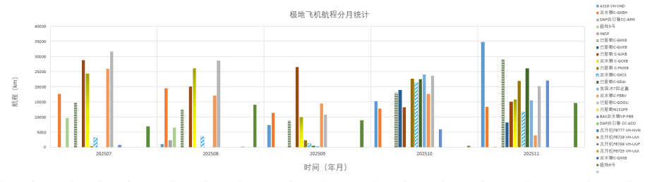 202511全球极地动态月报(1)55