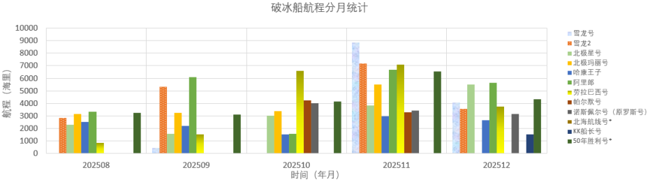 202512全球极地动态月报(1)53