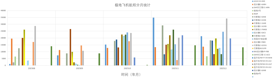 202512全球极地动态月报(1)55