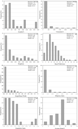 极地中心冰雪所在南极冰下火山研究领域取得重要进展1020 极地中心冰雪所在南极冰下火山研究领域取得重要进展1020