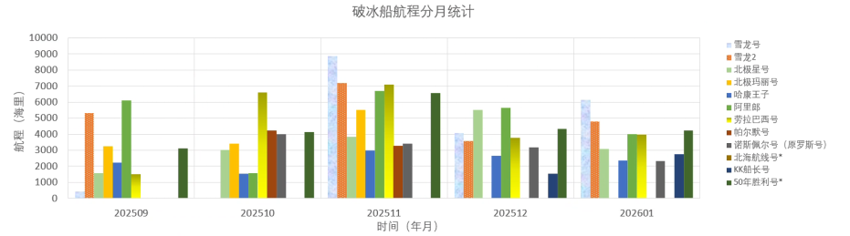 202601全球极地动态月报51 202601全球极地动态月报51