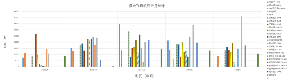 202601全球极地动态月报53 202601全球极地动态月报53